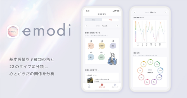 自分の心の変化、見てみない？メンタルヘルスケアのための自己分析アプリ『emodi（エモディ）』で感情を分析！？